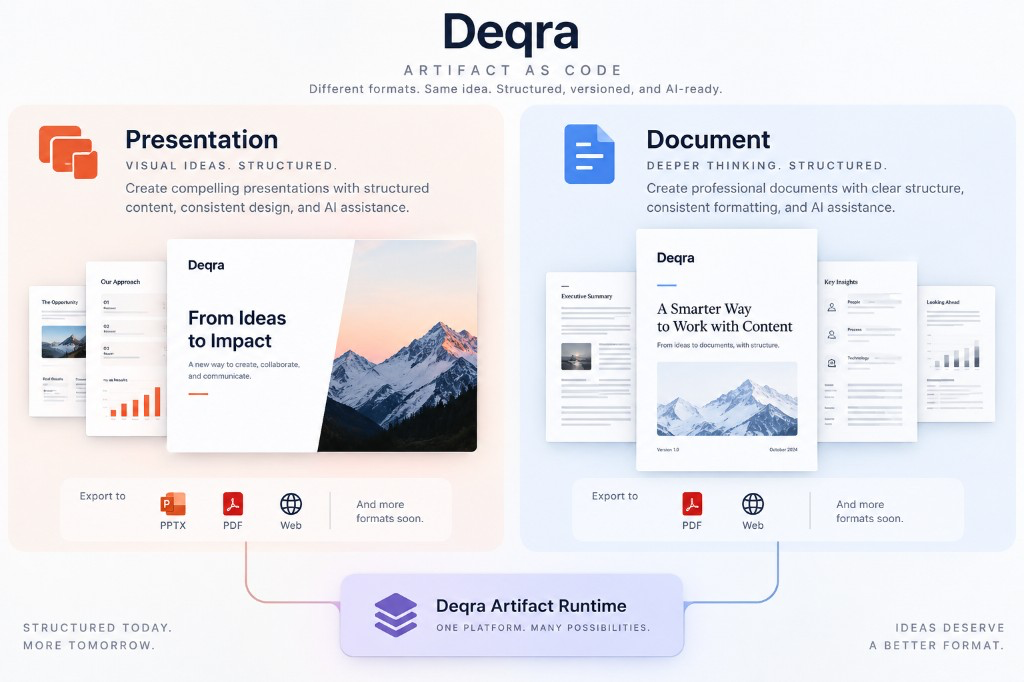 Deqra Artifact as Code — Presentations and Documents on one Artifact Runtime